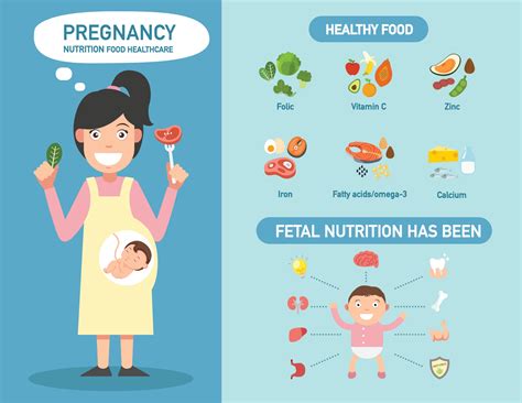  Nutrition for a Healthy Pregnancy: A Culinary Journey Through Maternal Wellness Unveiling the Secrets of Nourishment and Fetal Development