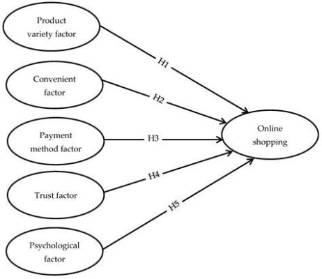 Understanding Consumer Behavior: Unveiling the Secrets of Consumption through Marketing Art