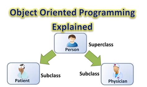  “Object-Oriented Programming With Java: Una Sinfonía de Clases y Objetos”