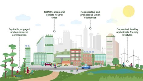 ¡Planning for Sustainable Urban Futures - Un Viaje Arquitectónico hacia la Armonía Urbano-Natural!