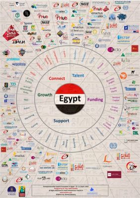  ¿Qué pasa con el Cairo? Un viaje por la innovación y el emprendimiento en Egipto